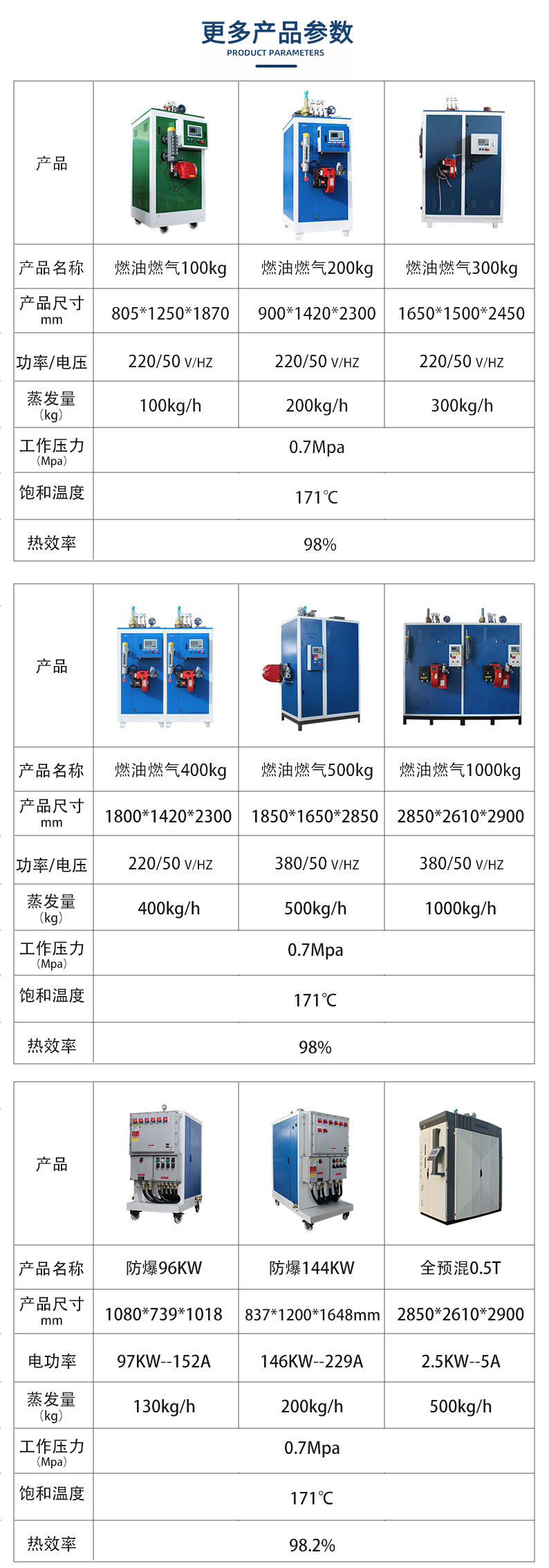 燃油燃氣其它産品參數.jpg